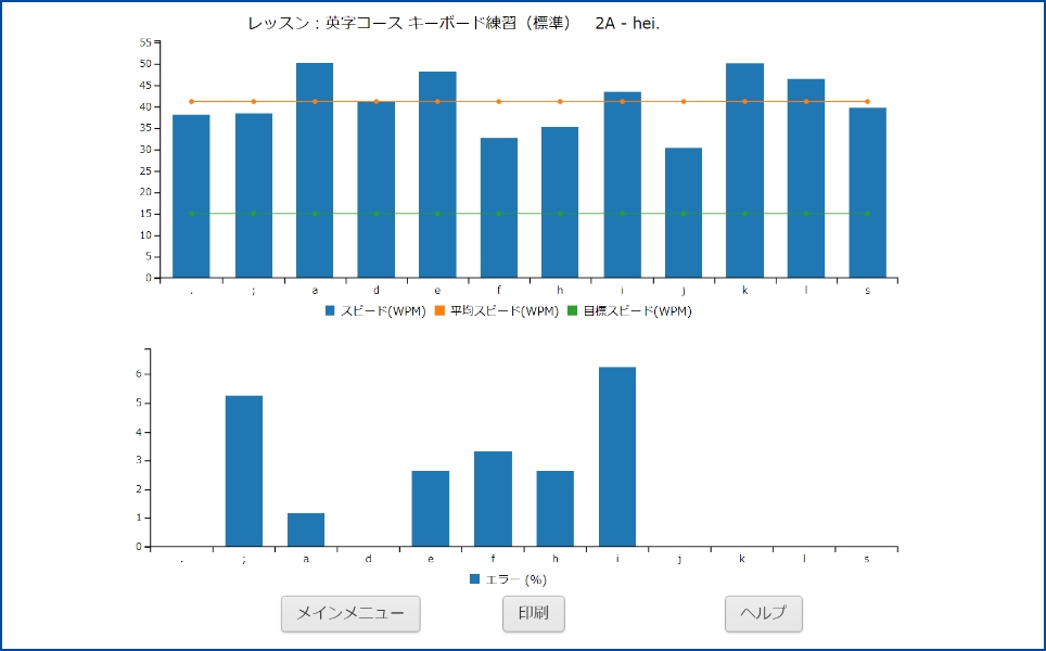 キーグラフの画像