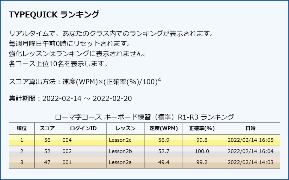 ランキングの画像